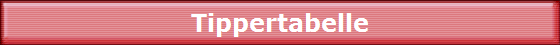 Tippertabelle